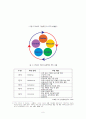 기업의 경영혁신사례 6시그마에 대한 정리와 식스시그마사례(6시그마성공사례실패사례와요인) 6페이지