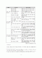 기업의 경영혁신사례 6시그마에 대한 정리와 식스시그마사례(6시그마성공사례실패사례와요인) 15페이지