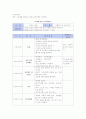 만3세를 대상으로 일일 보육계획안 작성하기 - 여름에 먹는 과일 알기 1페이지