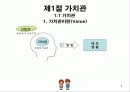 개인차_가치관, 성격, 지각 3페이지