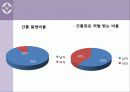 간통죄는 인권에 부정적인 영향을 미치는가? 7페이지