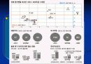유럽發 금융위기 9페이지