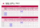이성교제와 배우자선택(결혼정보 회사를 통한 만남) 3페이지