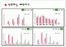 이성교제와 배우자선택(결혼정보 회사를 통한 만남) 4페이지