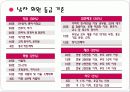 이성교제와 배우자선택(결혼정보 회사를 통한 만남) 6페이지