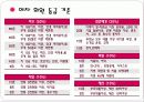이성교제와 배우자선택(결혼정보 회사를 통한 만남) 7페이지