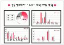 이성교제와 배우자선택(결혼정보 회사를 통한 만남) 8페이지