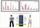 이성교제와 배우자선택(결혼정보 회사를 통한 만남) 9페이지