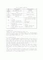 PB (Private Brand)의 특징과 종류 및 국내외 사례 조사분석 7페이지