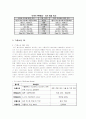 PB (Private Brand)의 특징과 종류 및 국내외 사례 조사분석 22페이지