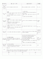 4월 3주(꽃과 나무) (4월11일~4월16일) 3페이지