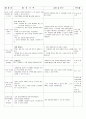 4월 3주(꽃과 나무) (4월11일~4월16일) 8페이지