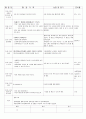 4월 3주(꽃과 나무) (4월11일~4월16일) 9페이지