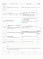 4월 4주(봄의 동물) (4월18일~4월23일) 6페이지