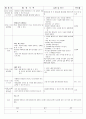4월 4주(봄의 동물) (4월18일~4월23일) 17페이지