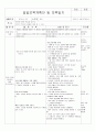 4월 5주 (봄의 곤충) (4월 25일~4월30일) 7페이지