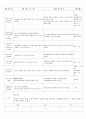 4월 5주 (봄의 곤충) (4월 25일~4월30일) 9페이지