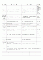 4월 5주 (봄의 곤충) (4월 25일~4월30일) 12페이지