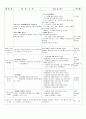 4월 5주 (봄의 곤충) (4월 25일~4월30일) 14페이지