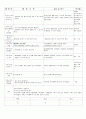 4월 5주 (봄의 곤충) (4월 25일~4월30일) 15페이지