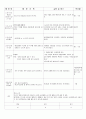 5월3주 (내가 좋아하는 것) (5월 16일 ~ 5월 21일) 3페이지
