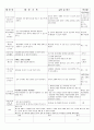 5월3주 (내가 좋아하는 것) (5월 16일 ~ 5월 21일) 6페이지