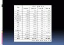 출판학개론 발표 28페이지