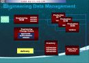 제조, 물류 혁신을 위한 MK ERP Solution 소개 42페이지