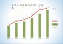 사례로 알아보는 시장실패와 정부실패 3페이지