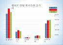 사례로 알아보는 시장실패와 정부실패 4페이지