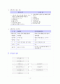 지적법요약 4페이지