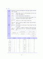 지적법요약 10페이지
