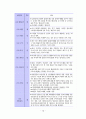 지적법요약 13페이지