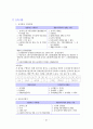 지적법요약 21페이지