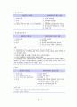 지적법요약 22페이지