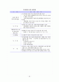 지적법요약 32페이지