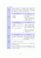 지적법요약 38페이지