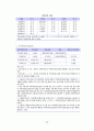 지적법요약 44페이지