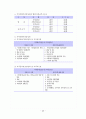 지적법요약 45페이지
