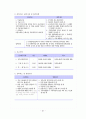 지적법요약 51페이지