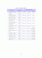 지적법요약 52페이지