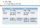 훈민정음_블로그 9페이지