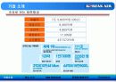 대한항공 여객 승무원 부문 (Human Resource Management) 6페이지