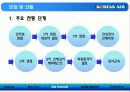 대한항공 여객 승무원 부문 (Human Resource Management) 10페이지