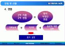 대한항공 여객 승무원 부문 (Human Resource Management) 13페이지