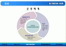 대한항공 여객 승무원 부문 (Human Resource Management) 20페이지