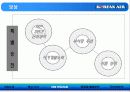 대한항공 여객 승무원 부문 (Human Resource Management) 21페이지