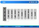 대한항공 여객 승무원 부문 (Human Resource Management) 22페이지