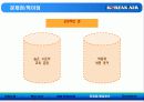 대한항공 여객 승무원 부문 (Human Resource Management) 34페이지