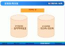 대한항공 여객 승무원 부문 (Human Resource Management) 35페이지